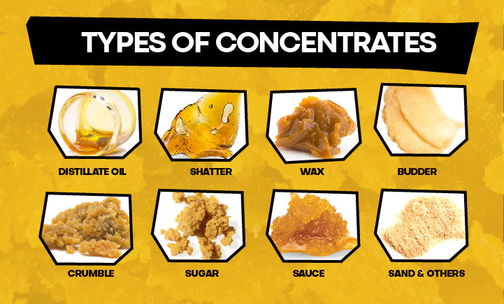 DIFFERENT THC CONCENTRATES